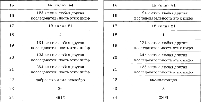 ответы огэ 2015 русский язык цыбулько 36 вариантов онлайн